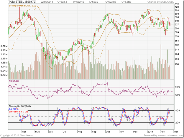 Bollinger bands stock charts